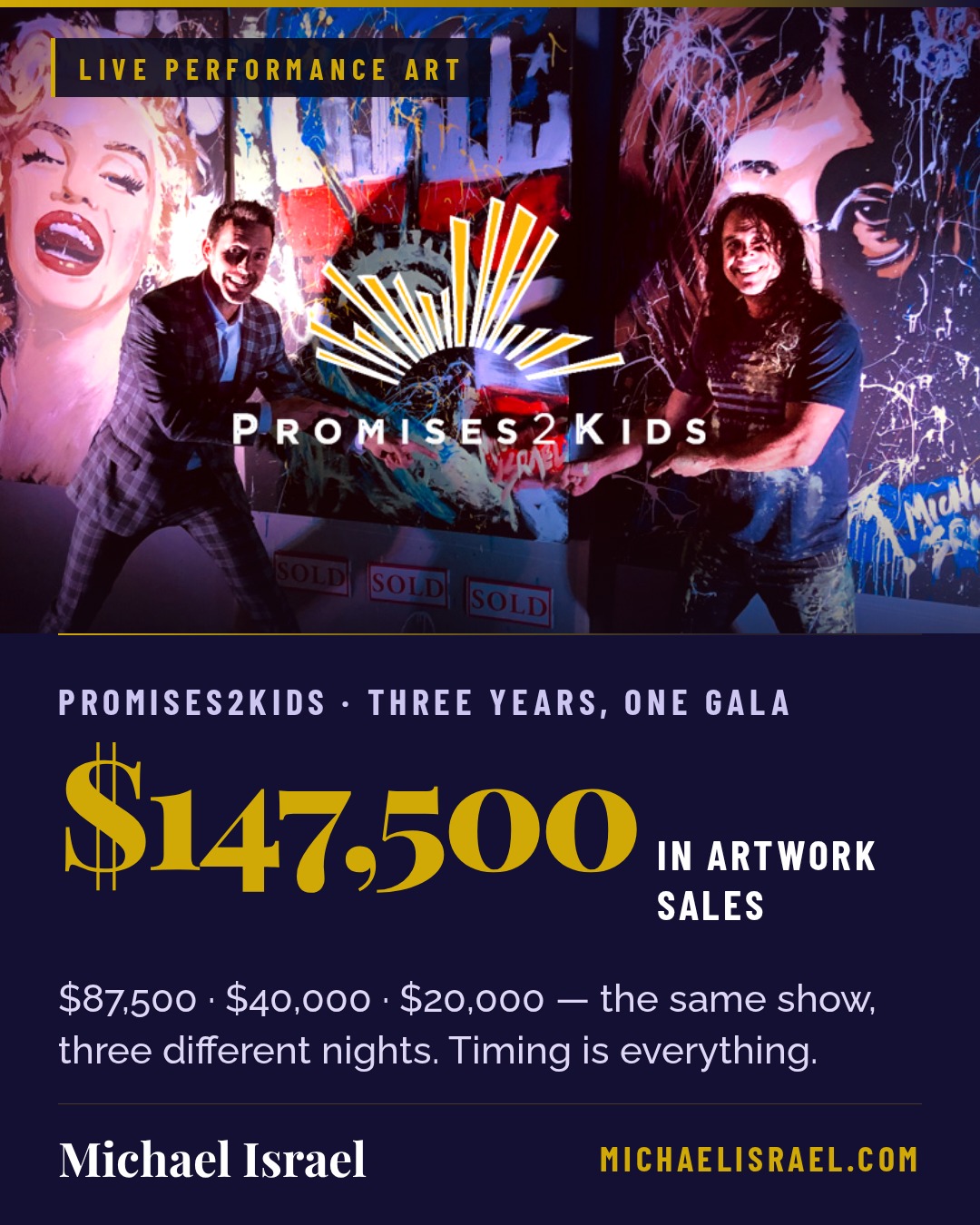 Michael Israel with sold live paintings at the Promises2Kids Dream On Gala — $147,500 in artwork sales across three nights